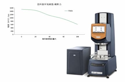 Performance Characteristics and Comparison of Cycloaliphatic Epoxy Resins in LED Packaging Materials