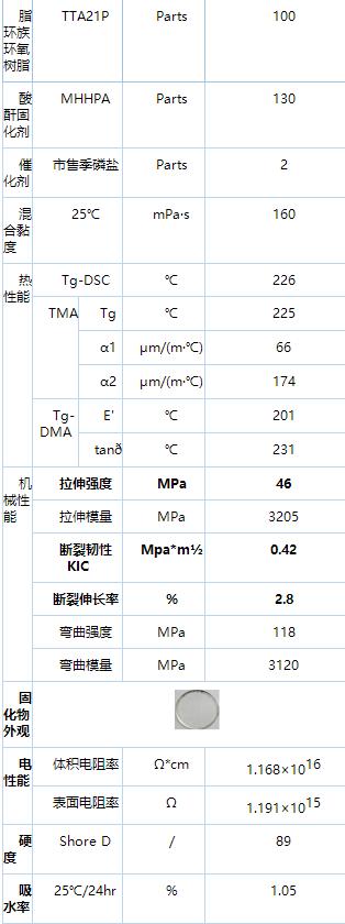 Cycloaliphatic Epoxide