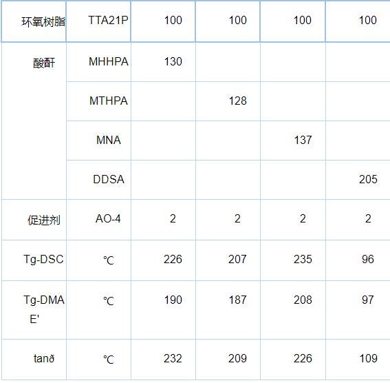 Cycloaliphatic Epoxide