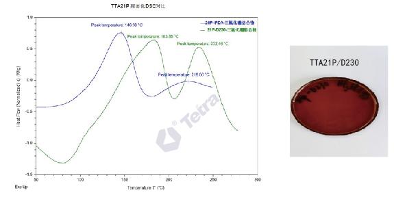 Cycloaliphatic Epoxy Resins