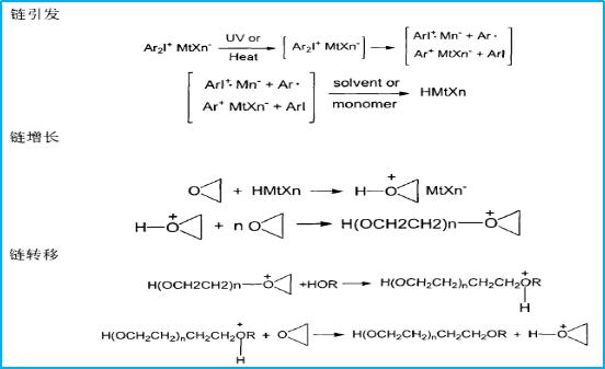 Cycloaliphatic Epoxys