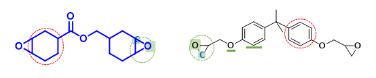 Cycloaliphatic Epoxys