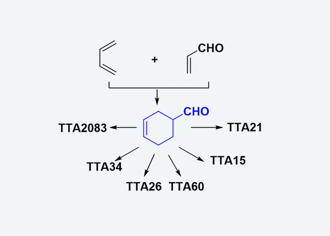 Cycloaliphatic Epoxy Resin