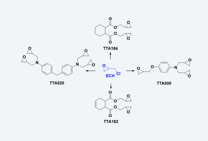 Glycidyl Amine Epoxy Resin