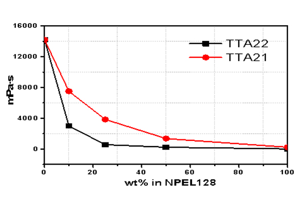 Cas 106-87-6