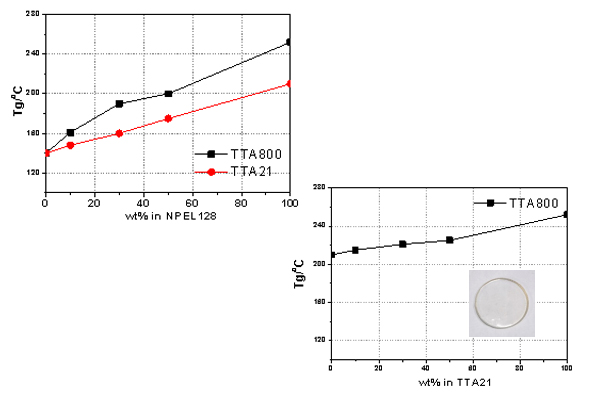 Cas 37777-16-5