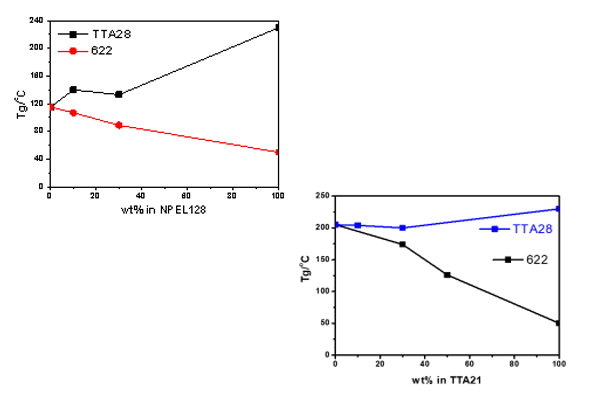 Cas 2886-89-7